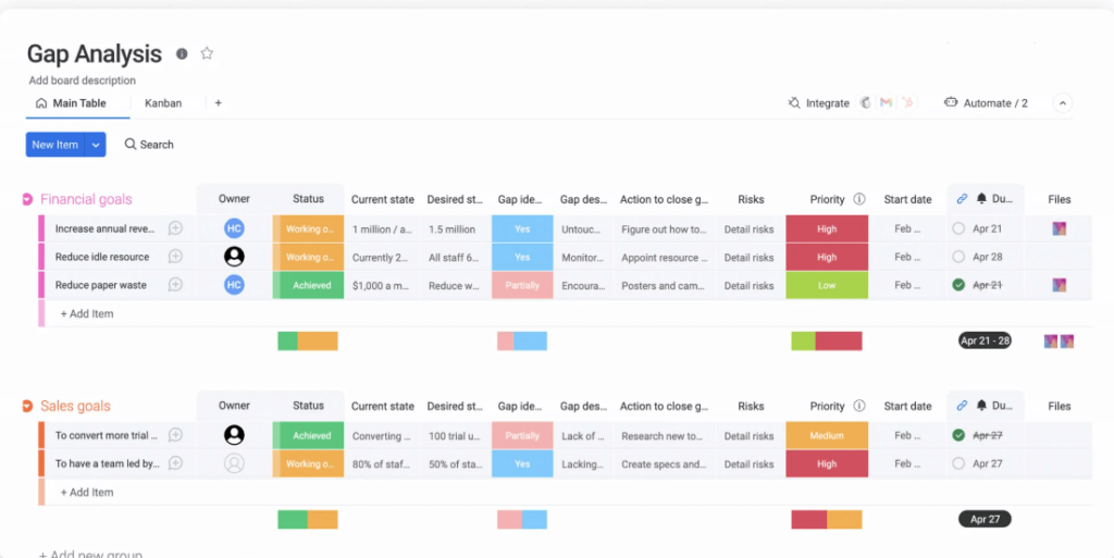 Monday - Workforce Planning Tools