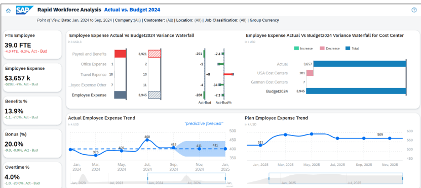 SAP SuccessFactors