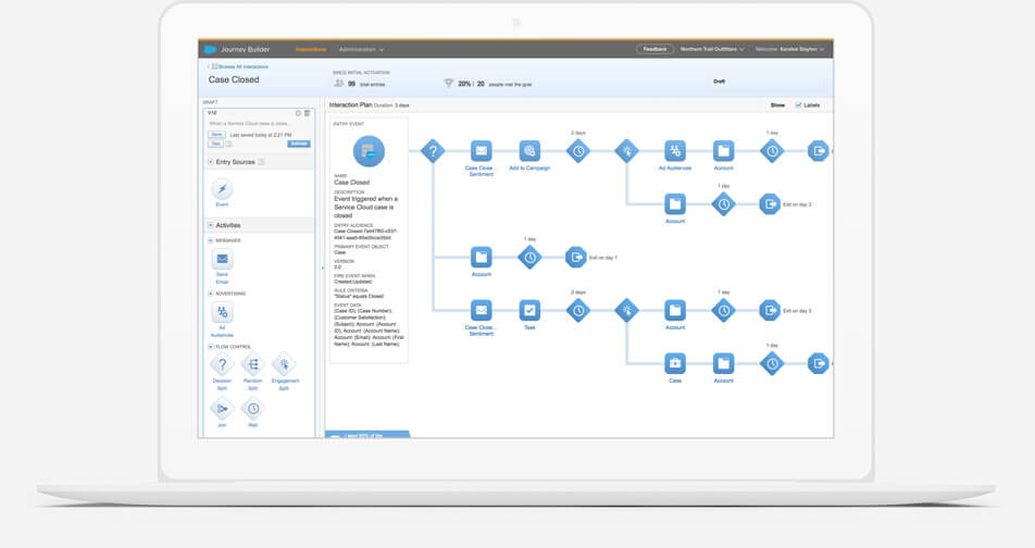 Salesforce Marketing Cloud