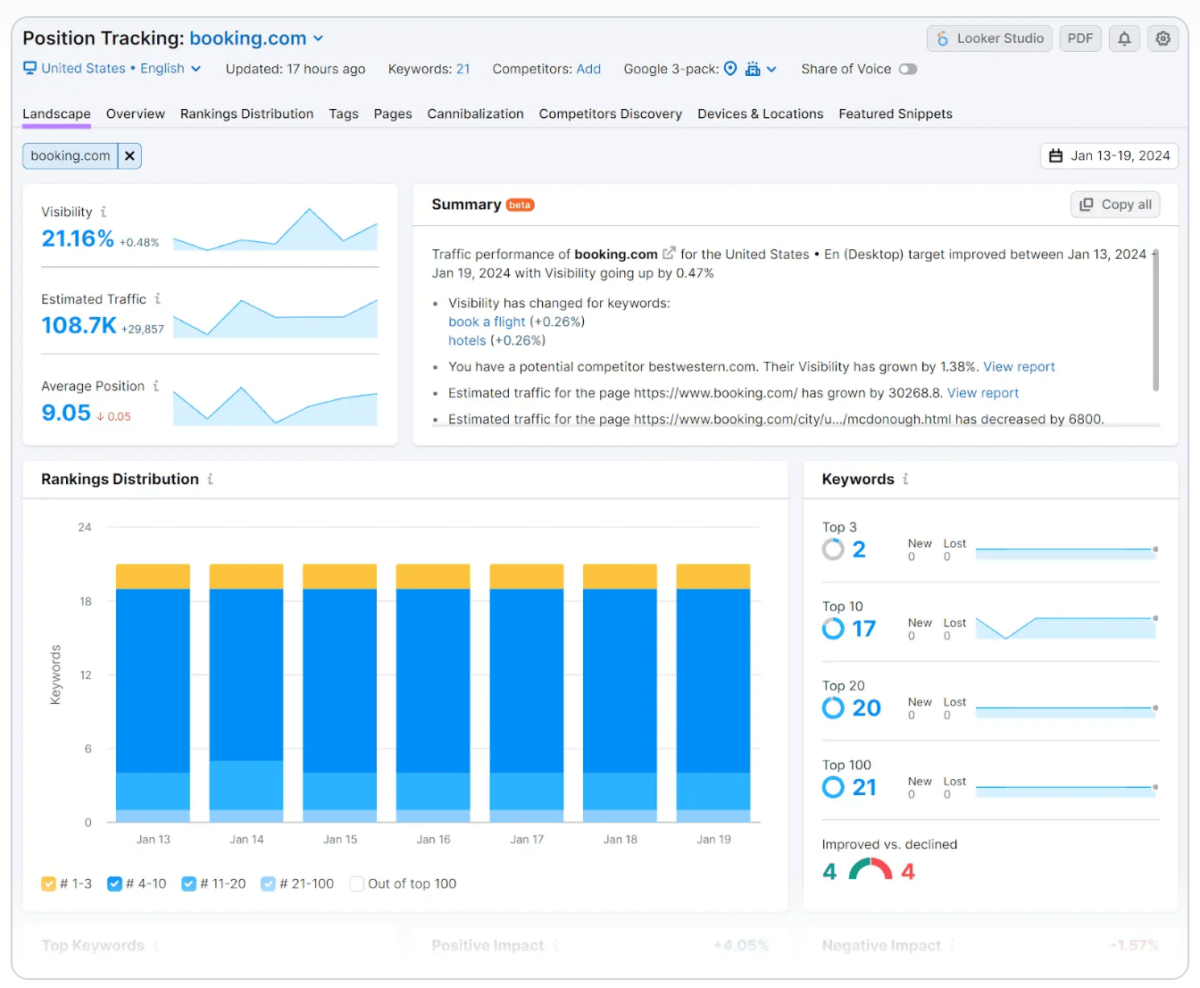 Best Marketing Analytics Tools To Improve ROI in 2026