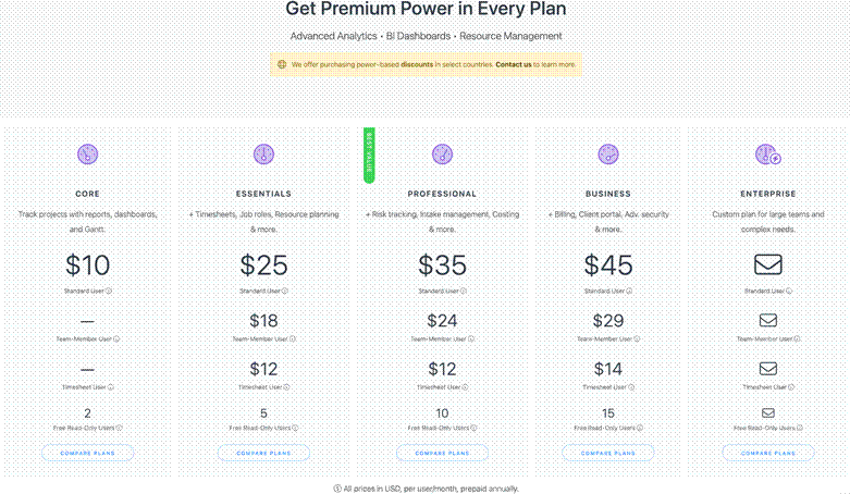 Celoxis Pricing