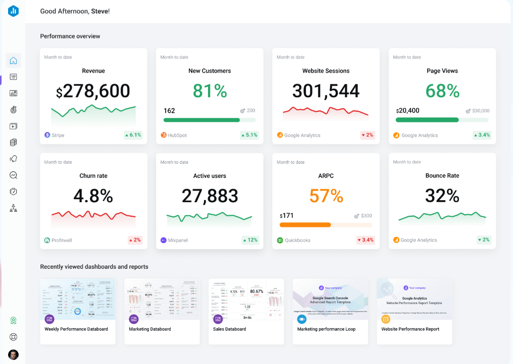 Databox - KPI Software