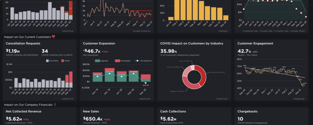 Grow - KPI Software