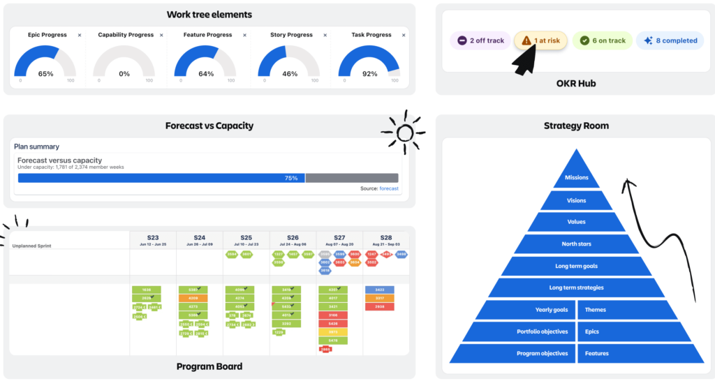 Jira Align