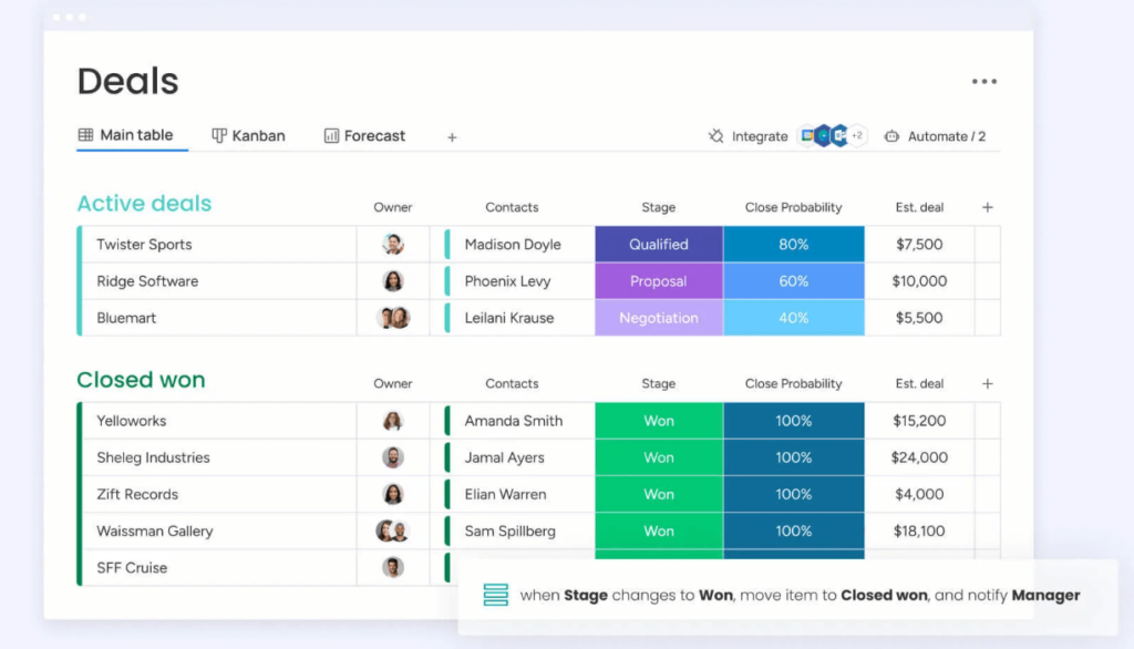 Monday Sales CRM