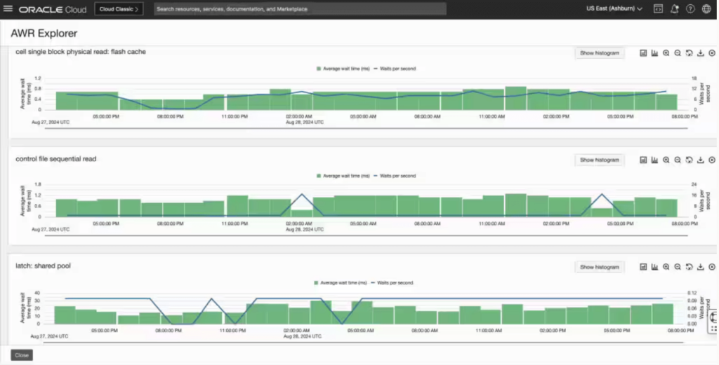 Oracle Database