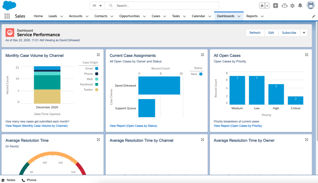 Salesforce Essentials