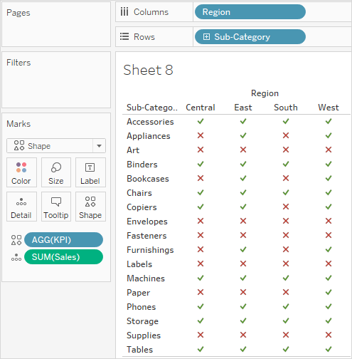 Tableau - KPI Software