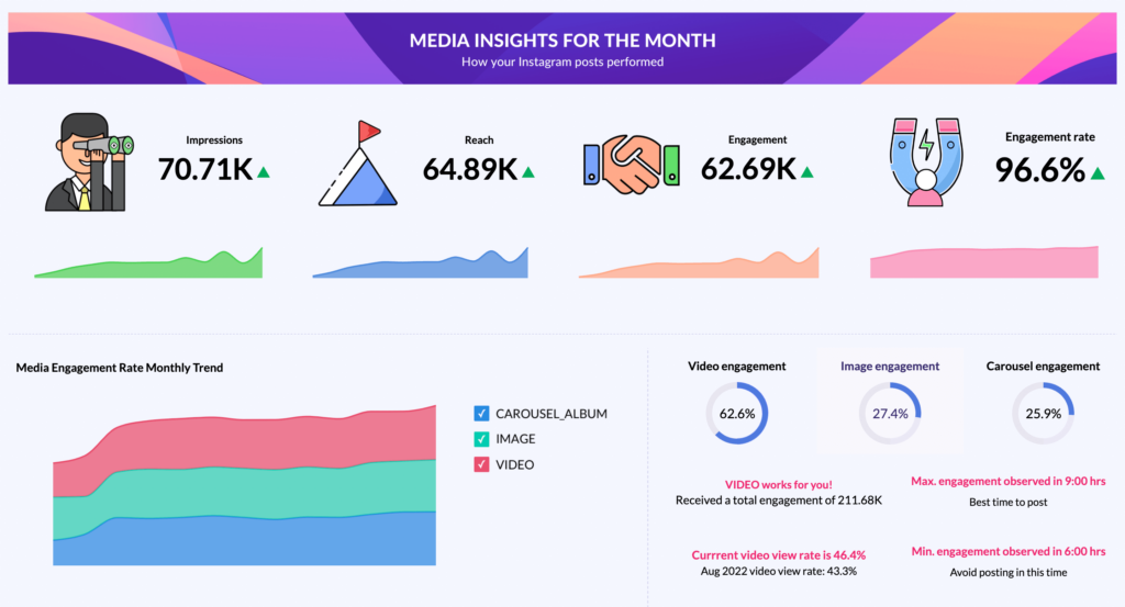 Zoho Analytics