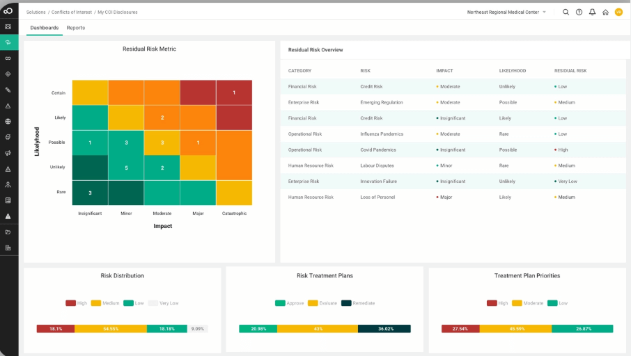 SAI360-policy management software