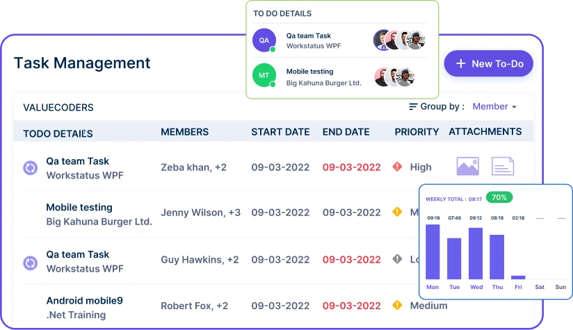 Workstatus project management software interface showing detailed task tracking, team assignments, start and end dates, priority indicators, document attachments, and weekly activity insights.