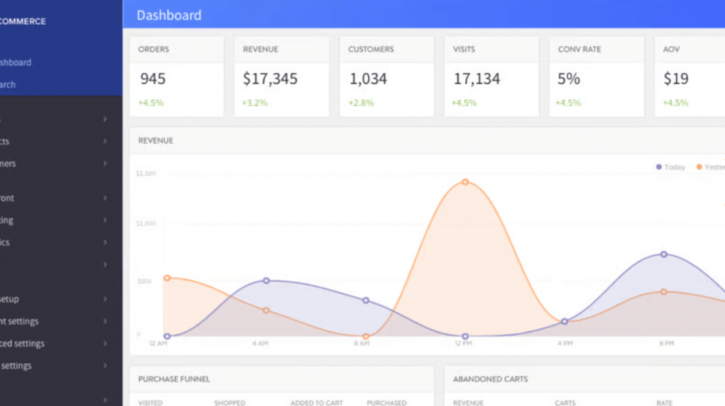 BigCommerce CRM