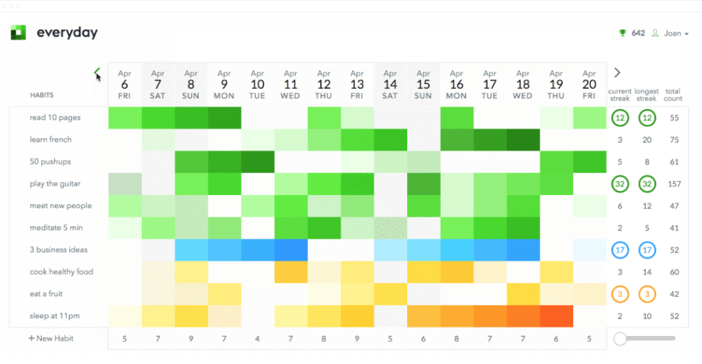 Everyday-Habit Tracking App