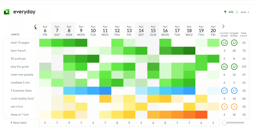 12 Best Habit Tracker Apps To Analyze your Behaviour in 2026