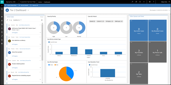 Microsoft Dynamics 365 AI-Powered CRM