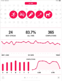 12 Best Habit Tracker Apps To Analyze your Behaviour in 2026