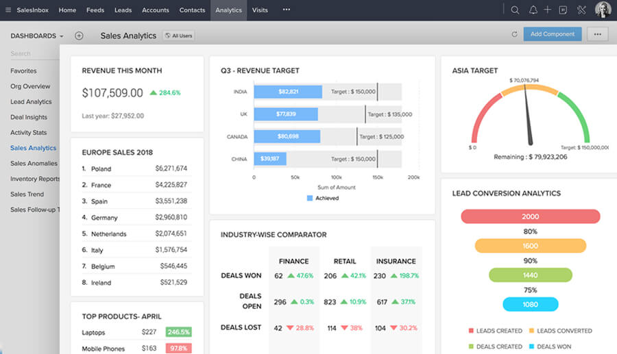 Zoho CRM - Free Plan