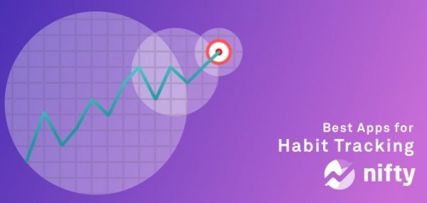 12 Best Habit Tracker Apps To Analyze your Behaviour in 2026