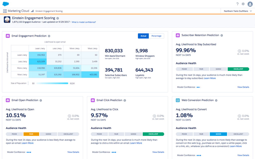 CRM software examples - Salesforce