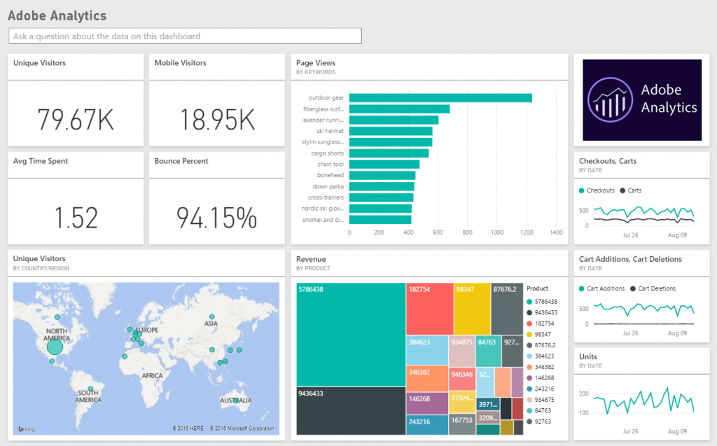 Adobe Analytics