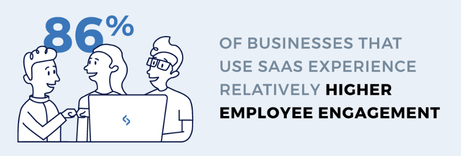 Benefits of Using SaaS Tools for Startups