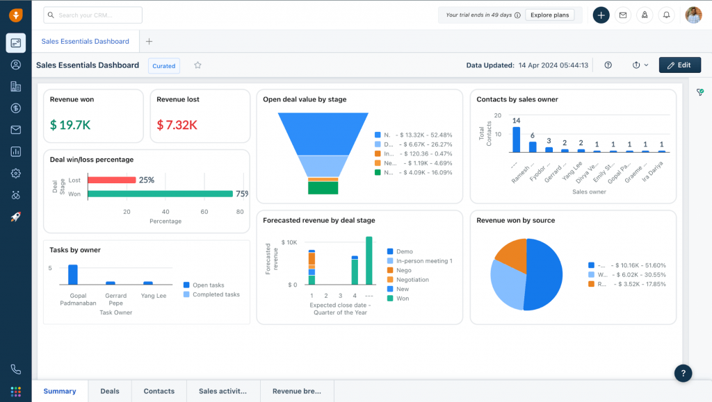 Freshsales - AI-Powered CRM