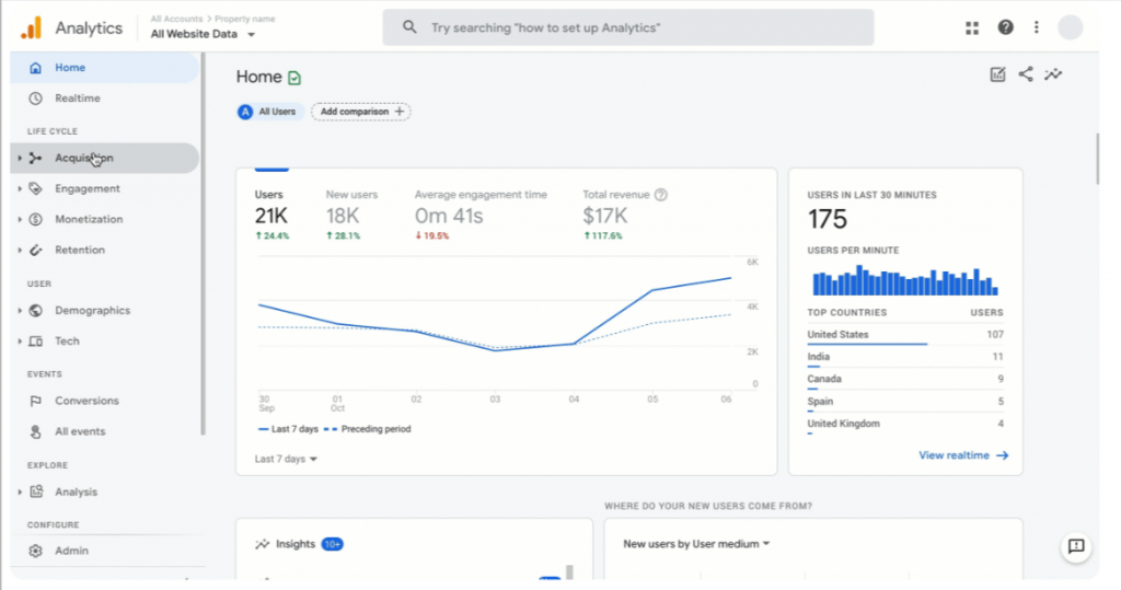 Google Analytics for audience segmentation