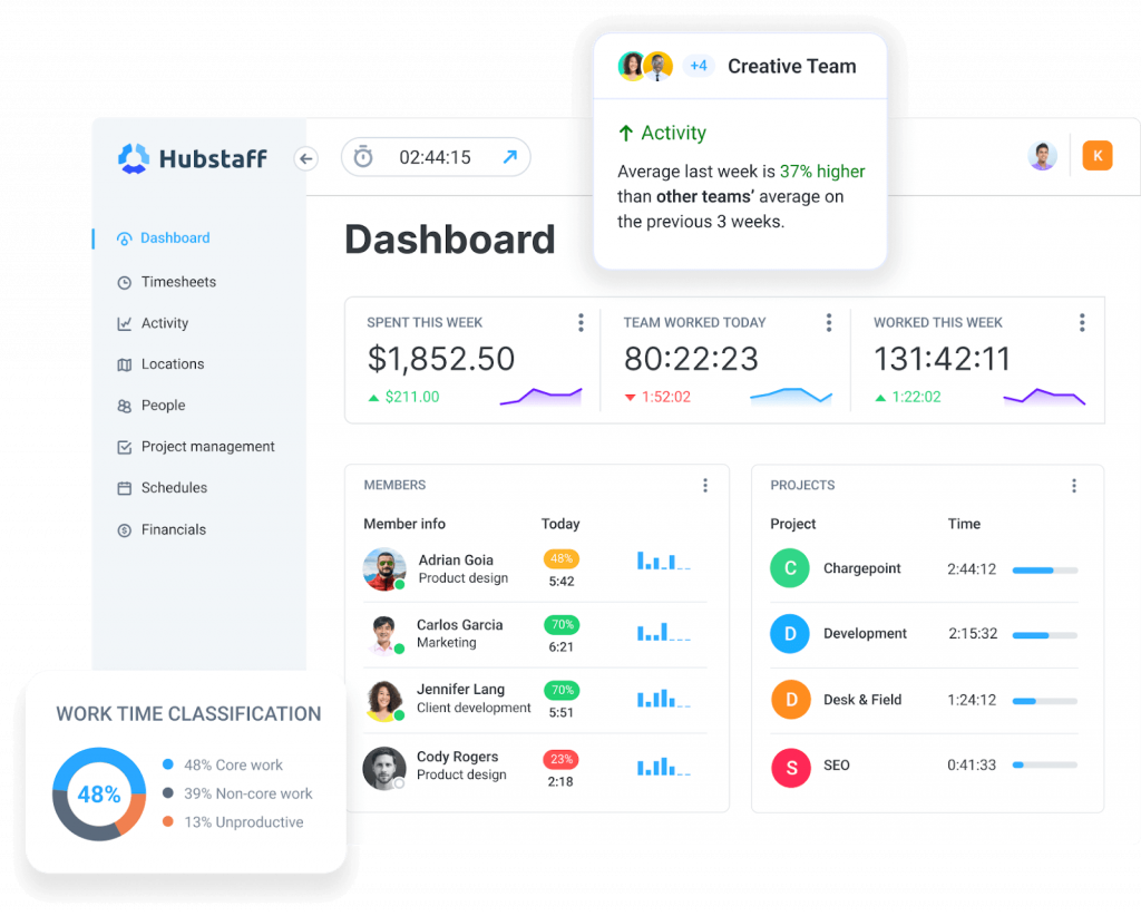 Hubstaff for time tracking