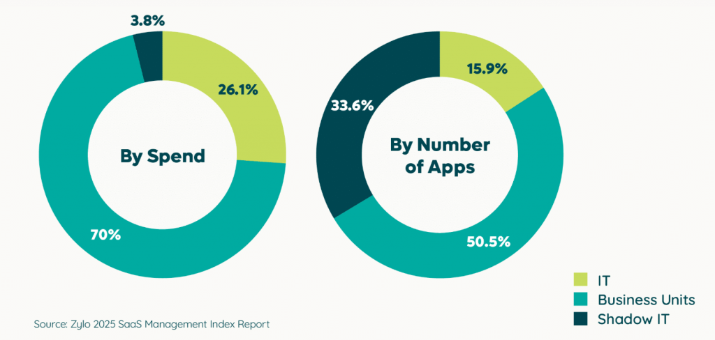 Key Trends in B2B SaaS