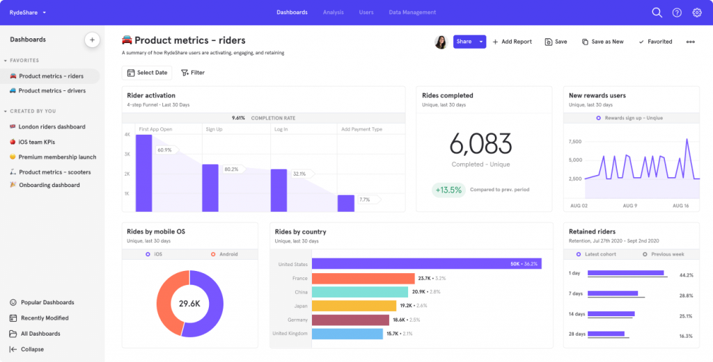 Mixpanel for real-time funnel insights