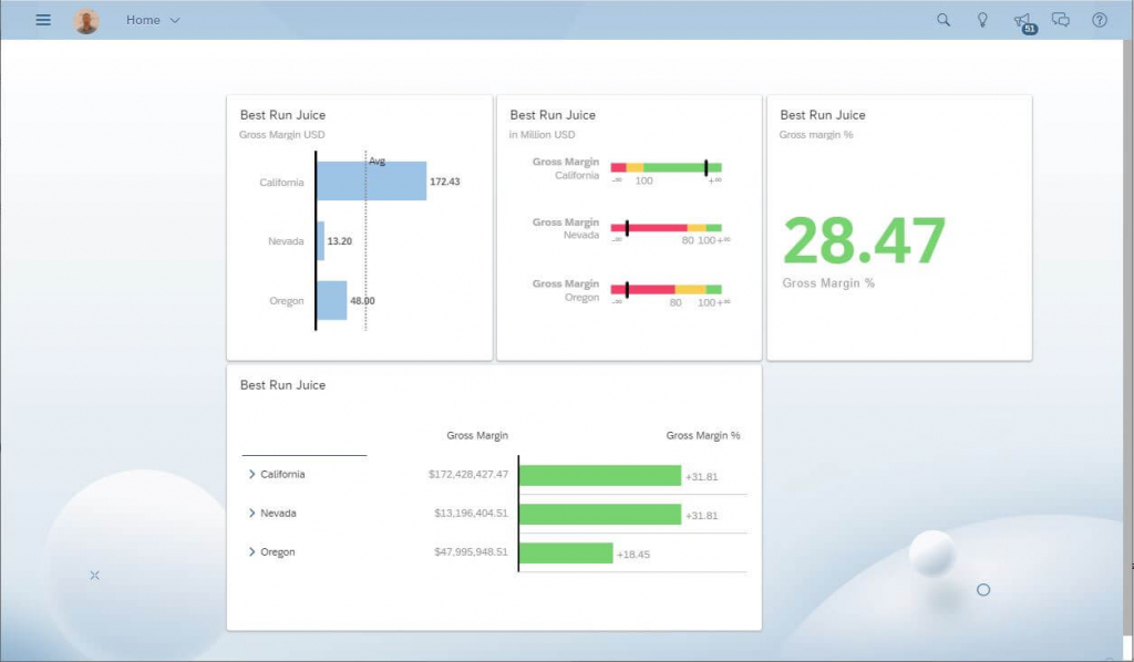 SAP tools to manage business