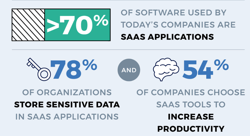 SaaS tools Statistics