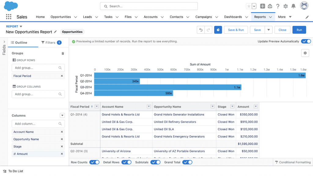 Salesforce CRM