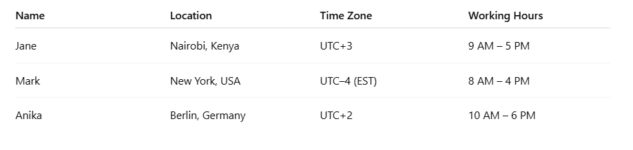 time zone