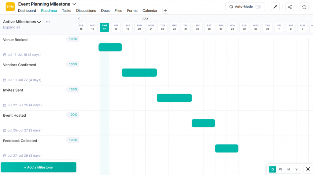 Event Planning Milestones