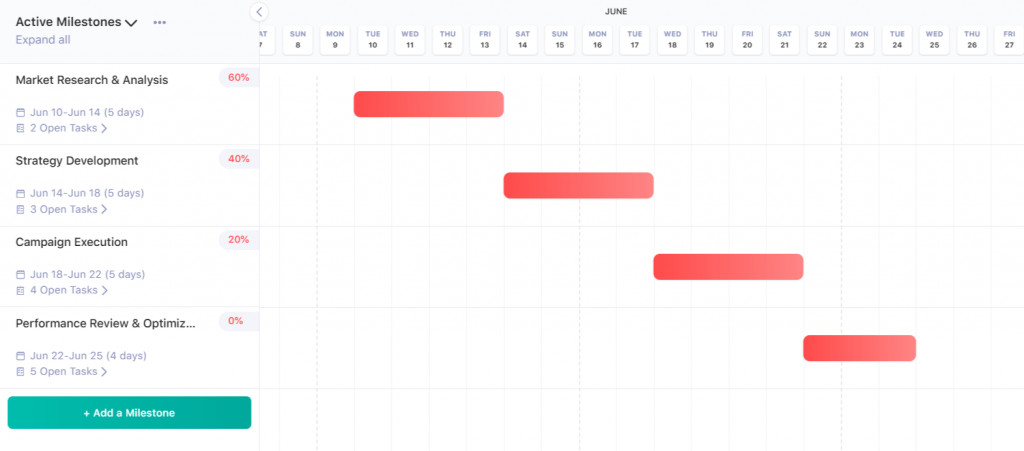 Milestones and Roadmaps