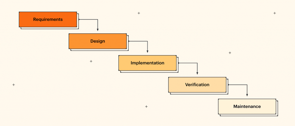  methodology