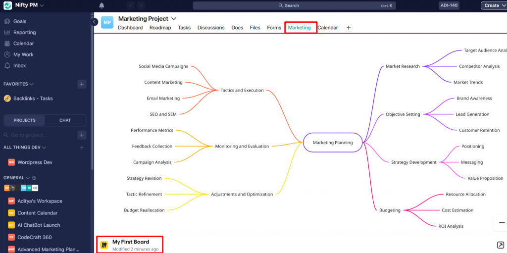Marketing Planning