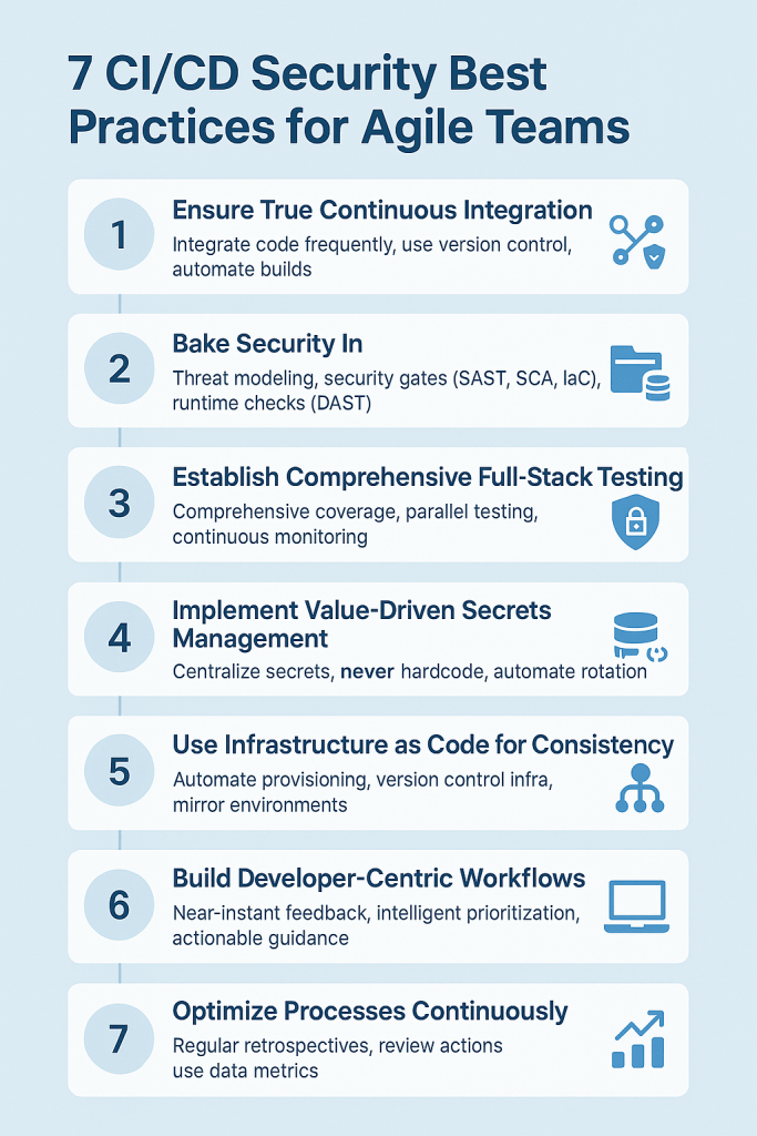 CI/CD Security Best Practices for Agile Teams