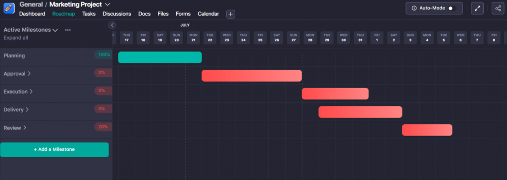 Define Clear Workflow Stages