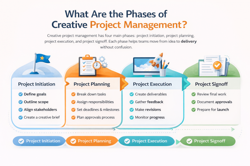 Complete Guide: Creative Project Management in 2026